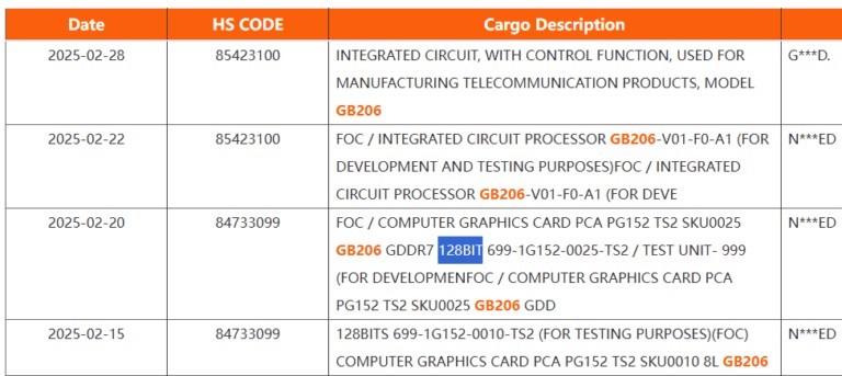 PG152 GB206 128BIT HERO 768x343