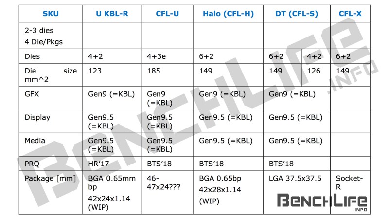 cfl h