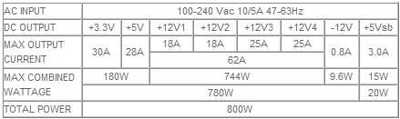 odin_gt_specs odin_gt_specs