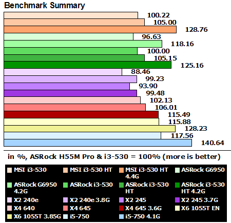 Image msi_h55m_ed55_benchmarks