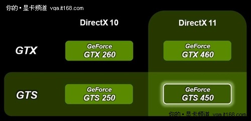 nvidiagts450_slides_1.jpg