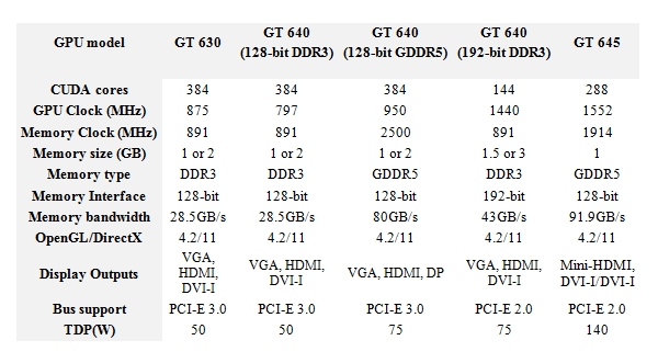 nvidia gt600oem 1