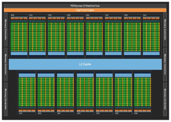 nvidia gk110 1