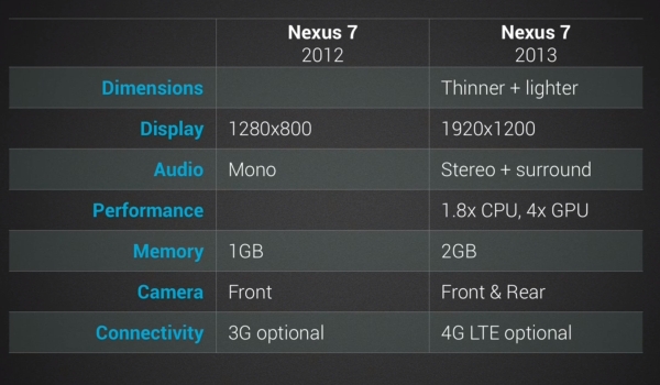 google nexus7new 3