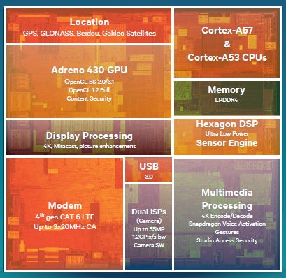 Snapdragon810