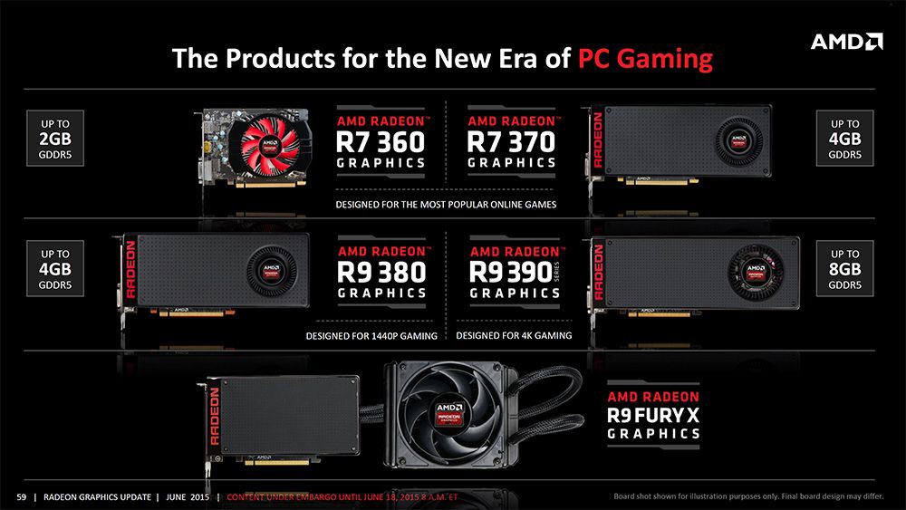 amd radeonr9furylineup
