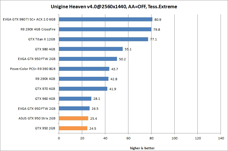 res heaven 25
