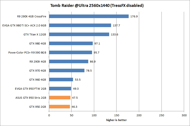 res tombRaider 25