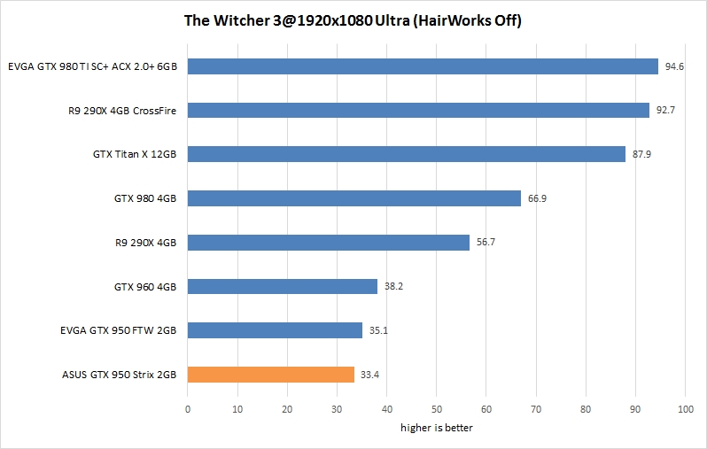 res witcher 19