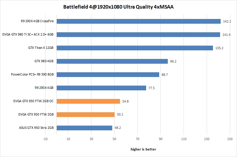 evga gtx 950 ftw oc