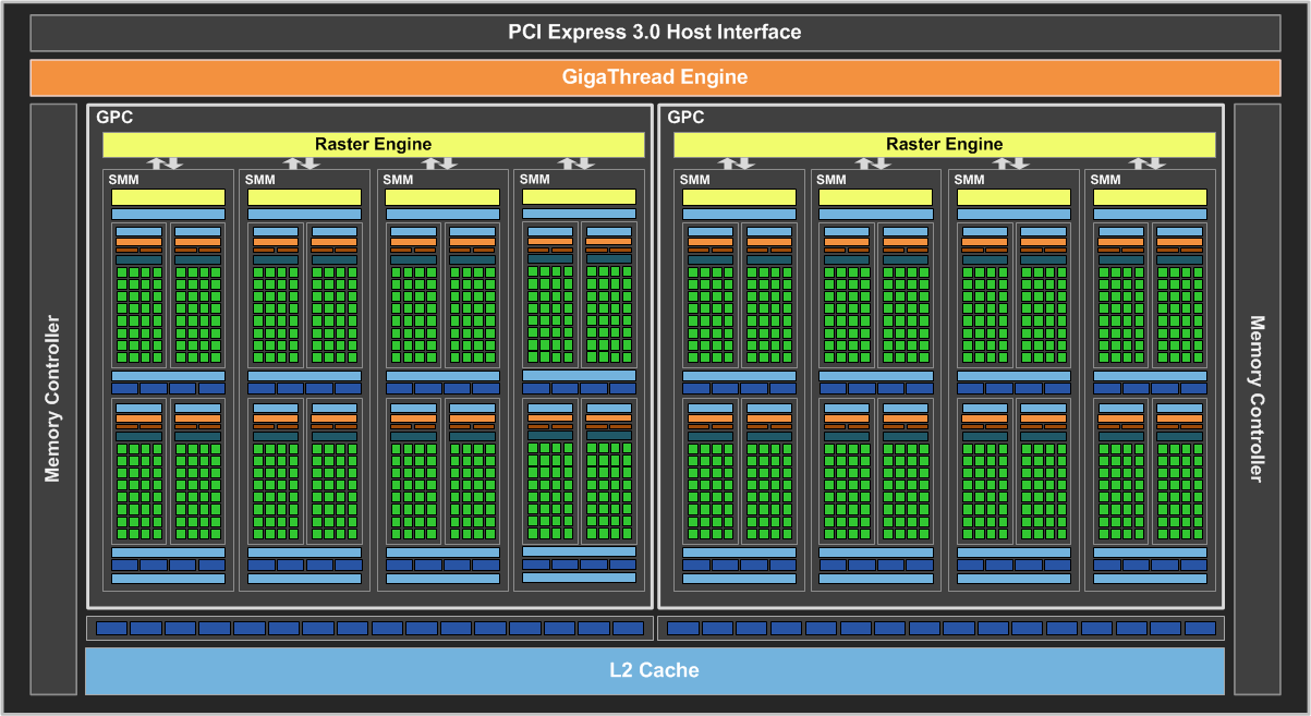 GeForce GTX 960 Block Diagram FINAL