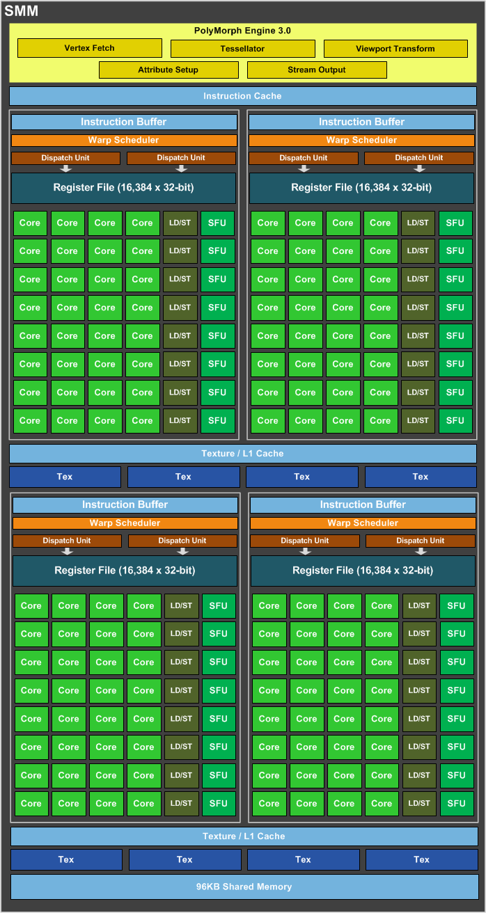 GeForce GTX 960 SM Diagram FINAL