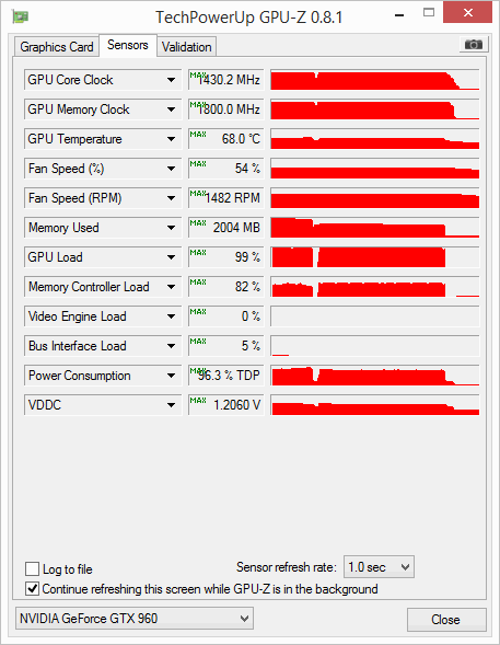 gainward gtx 960 glh gpuz load