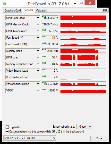 960 g1 gaming 960 gpuz oc load