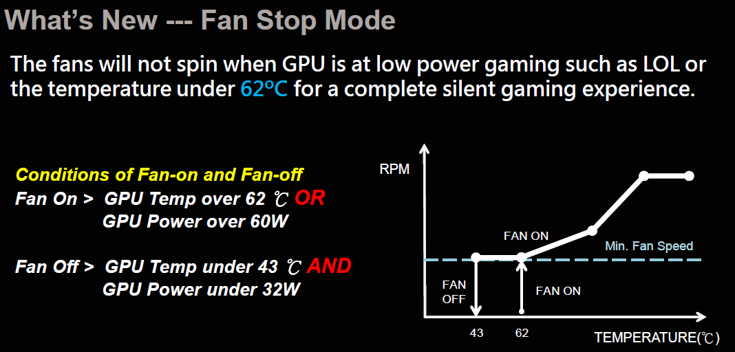 Gigabyte GTX 960 G1 Gaming fan stop mode