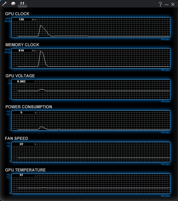 gigabzte gtx 960 g1 oc guru II idle