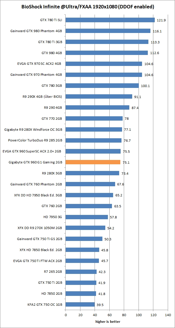 results bioshock 1