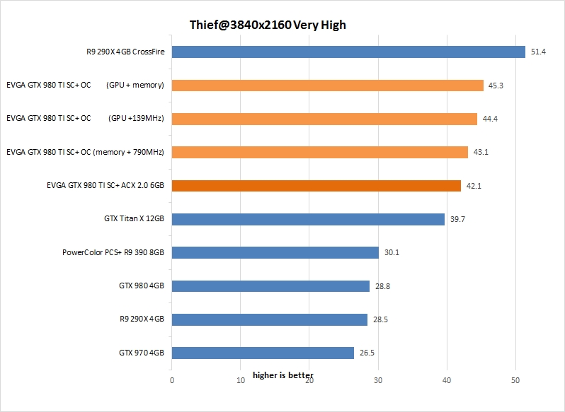 evga gtx 980 ti sc res oc