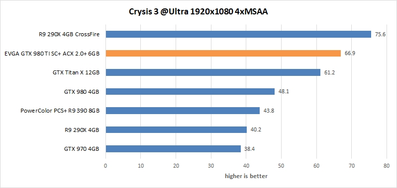 res crysis 19 evga gtx 980 ti sc