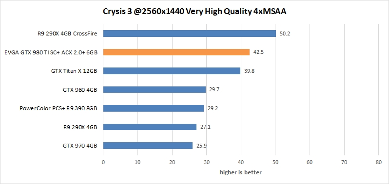 res crysis 25 evga gtx 980 ti sc