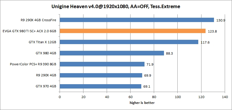 res heaven 19 evga gtx 980 ti sc