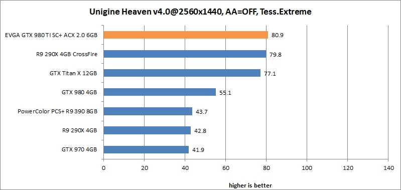 res heaven 25 evga gtx 980 ti sc