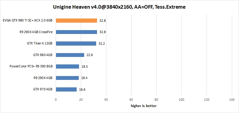 res heaven 36 evga gtx 980 ti sc