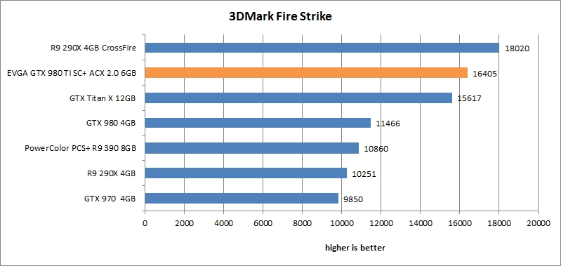 res mark firestrike evga gtx 980 ti sc