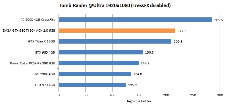 res tombRaider 19 evga gtx 980 ti sc