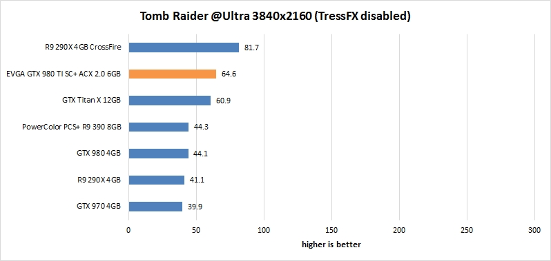 res tombRaider 38 evga gtx 980 ti sc