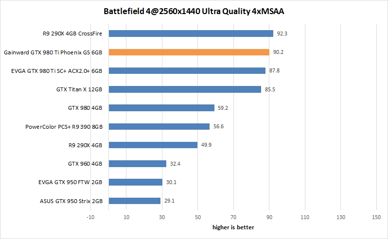 res battlefield 4 25