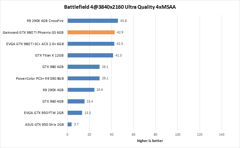 res battlefield 4 38