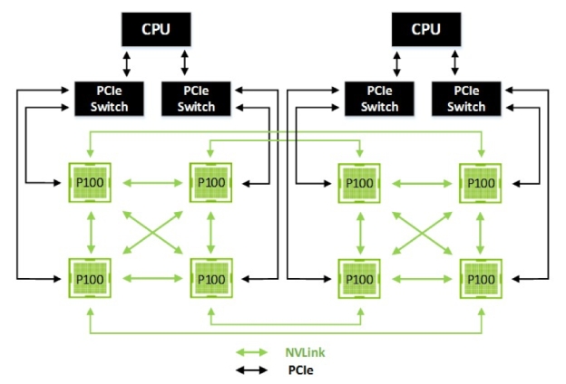 nvidia nvlink hybrid cube mesh