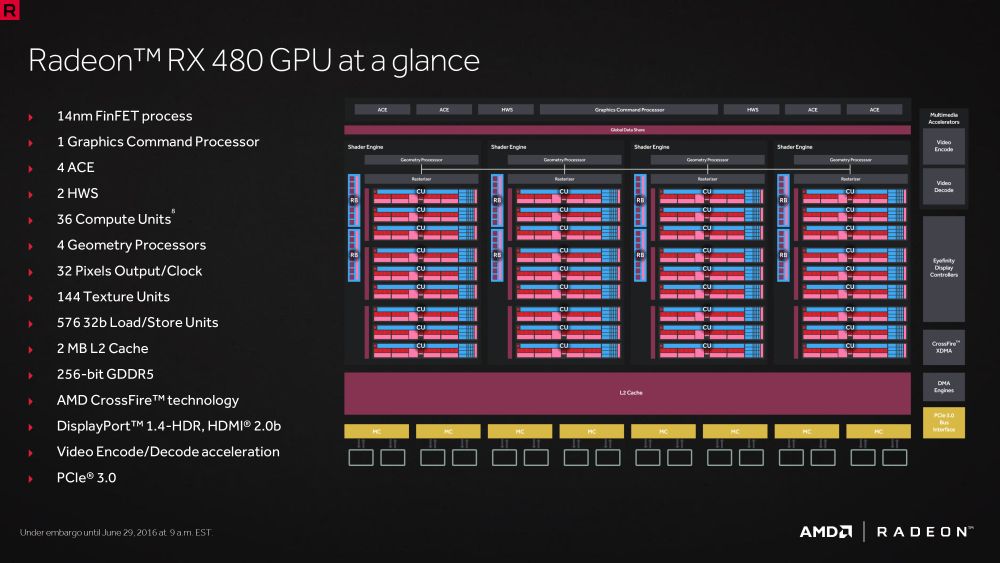 amd RadeonRX480official 3