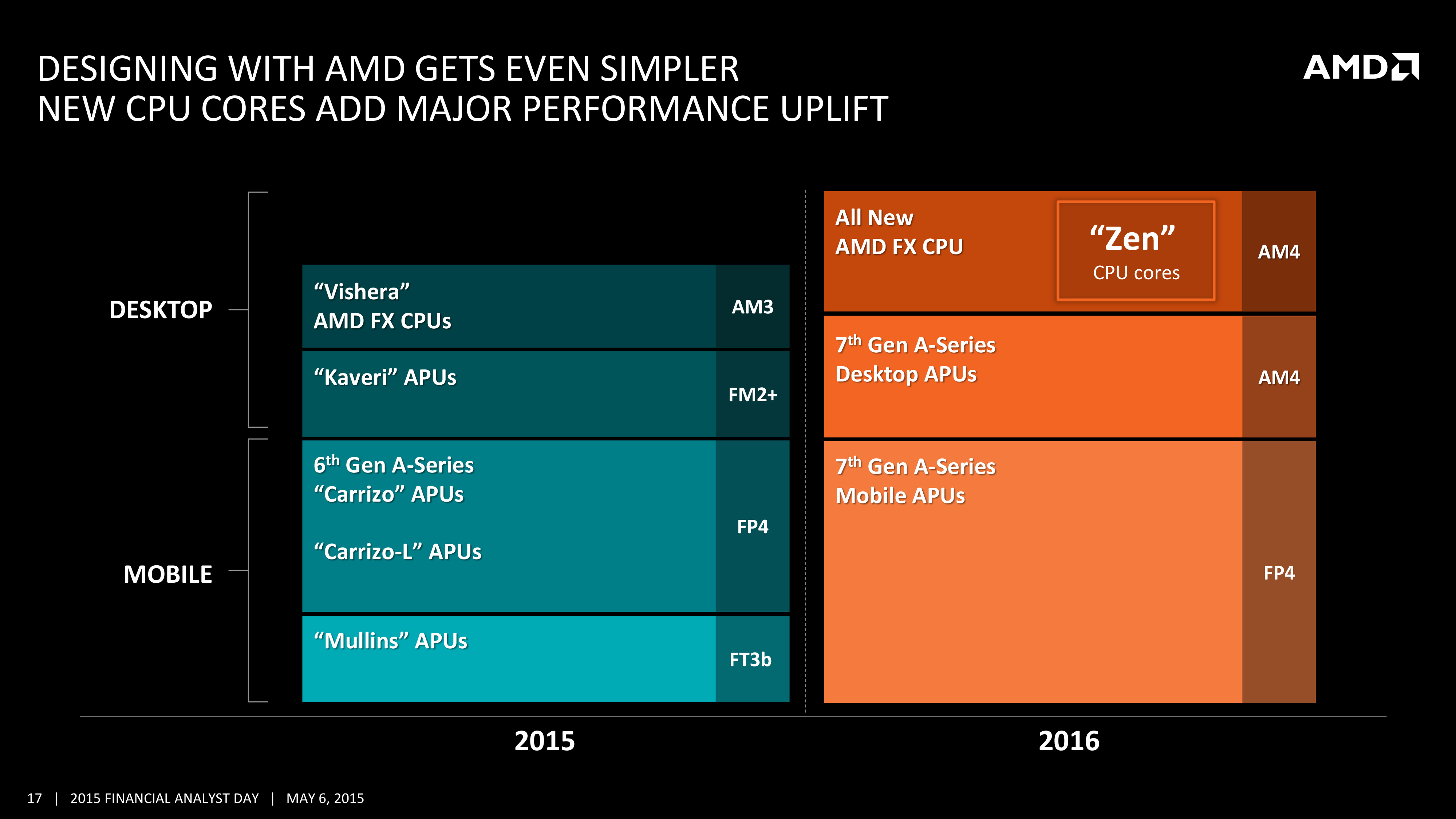 amd zen roadmap