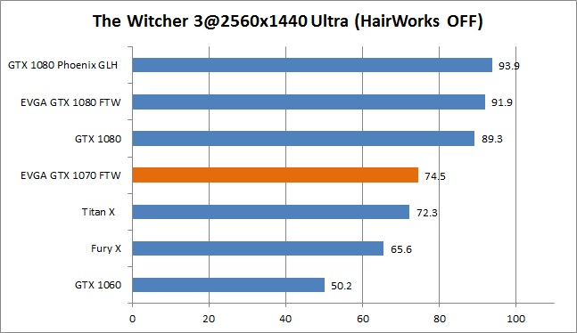 r witcher 25