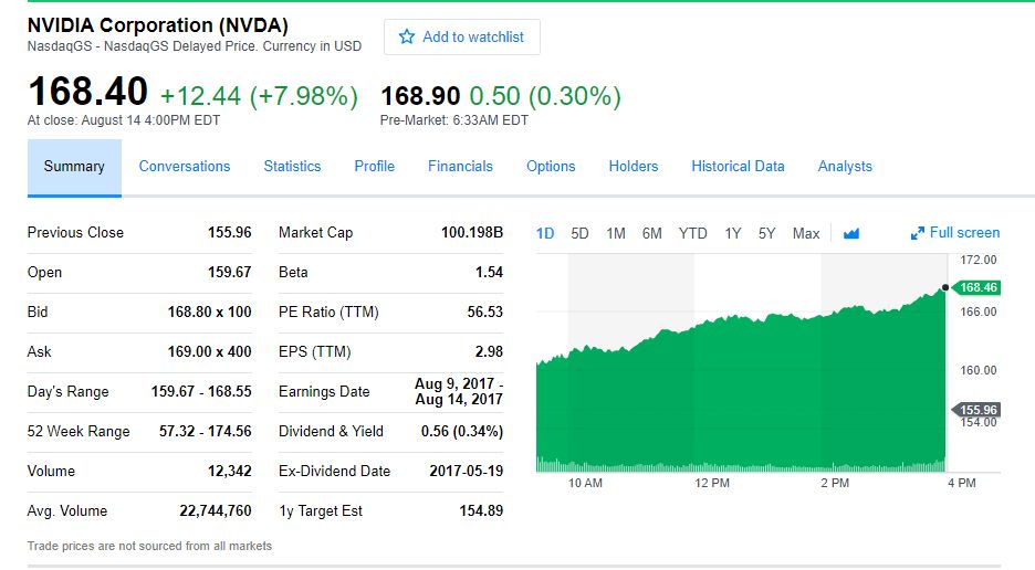 nvidia100B