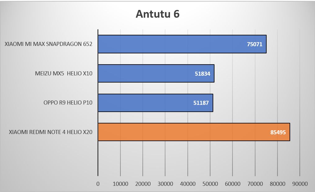 Antutu