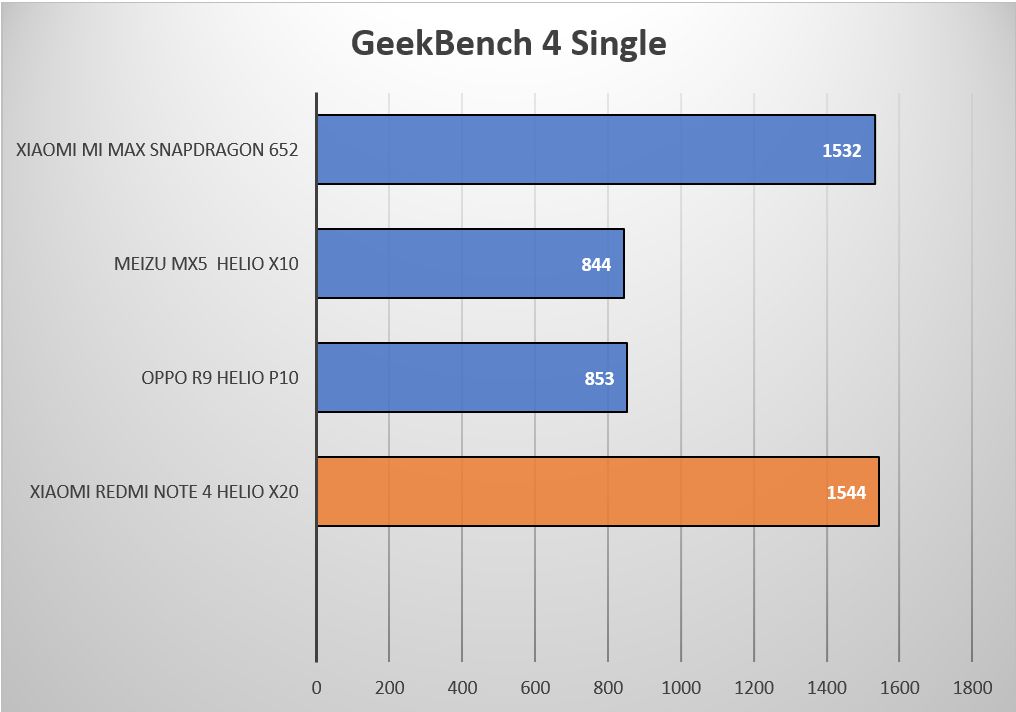 Geekbench4Single