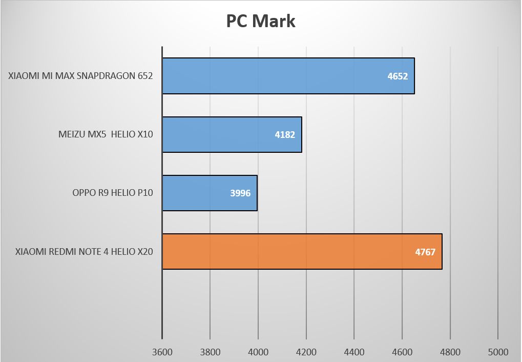 PCmark