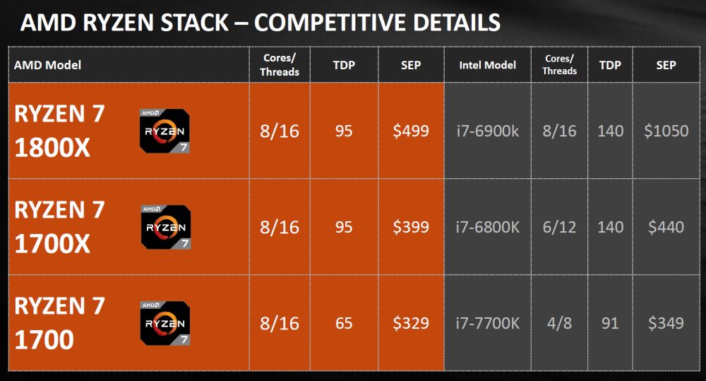 amd ryzenrr 1
