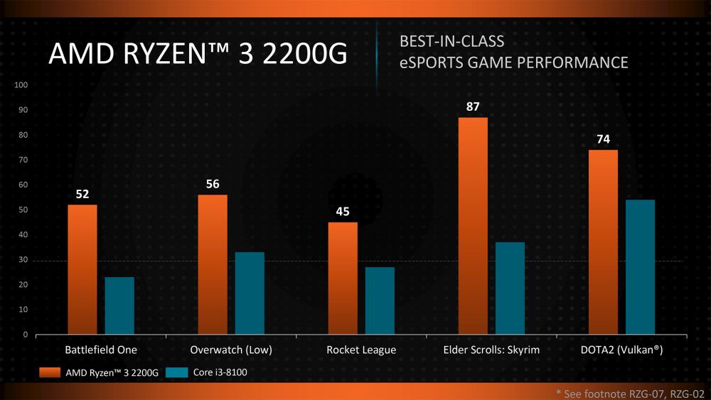 amd ryzendapu 3