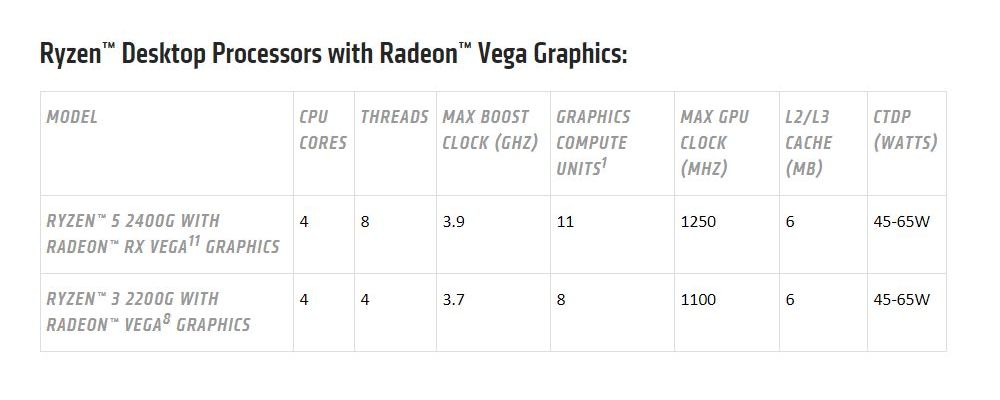 amd ryzendapu 4