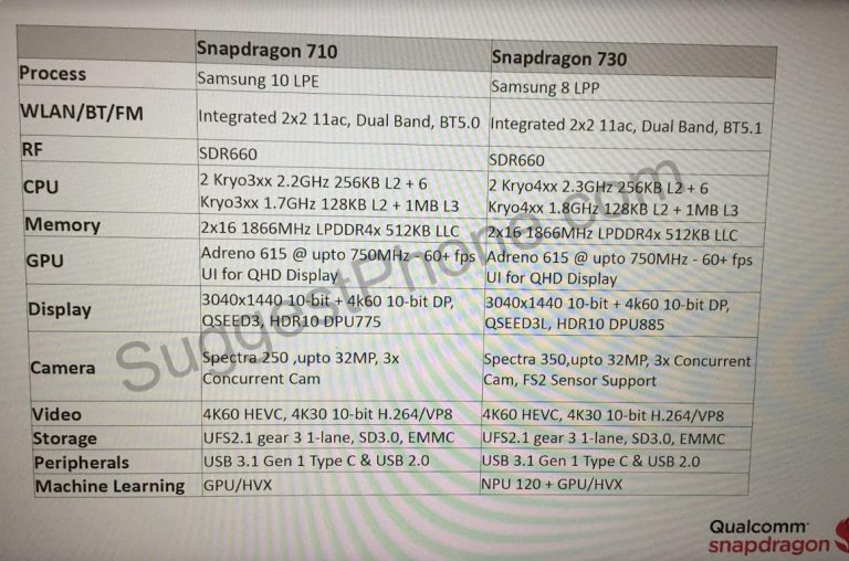 SD730