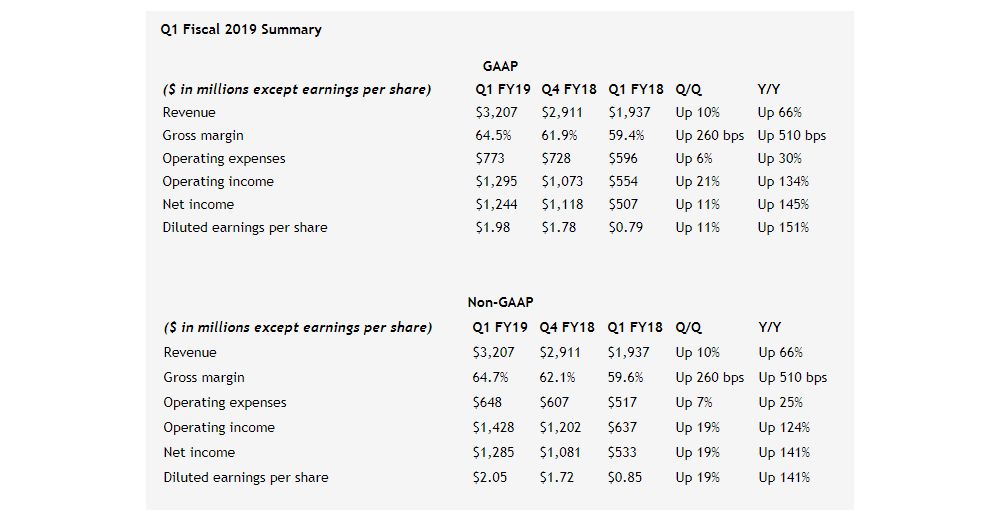nvidia q1fy19financial 1