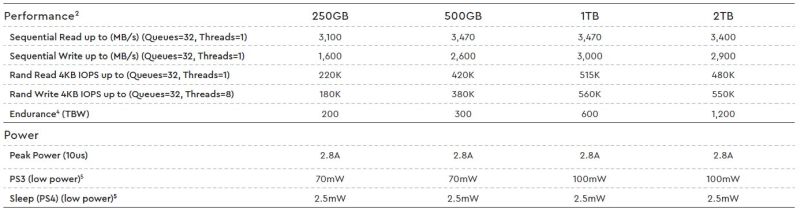 wdblack sn750ssd 3