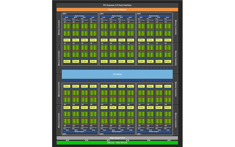 nvidia TU104GPU 1