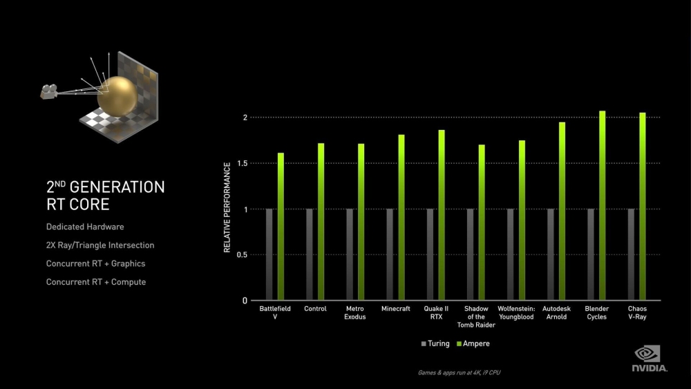 nvidia ampere 4