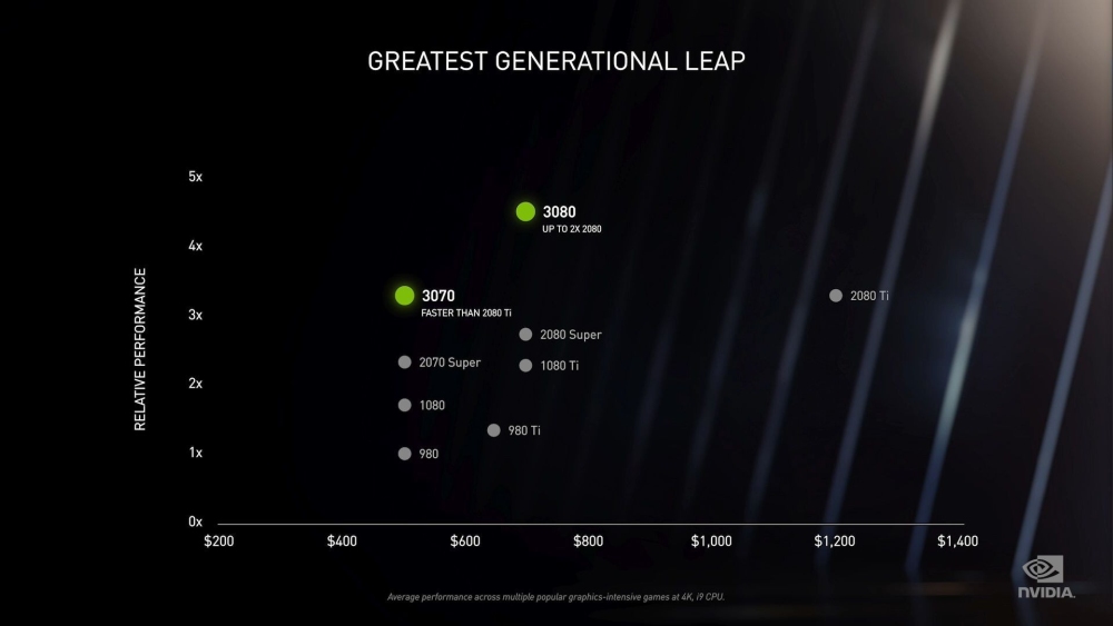 nvidia ampere 9