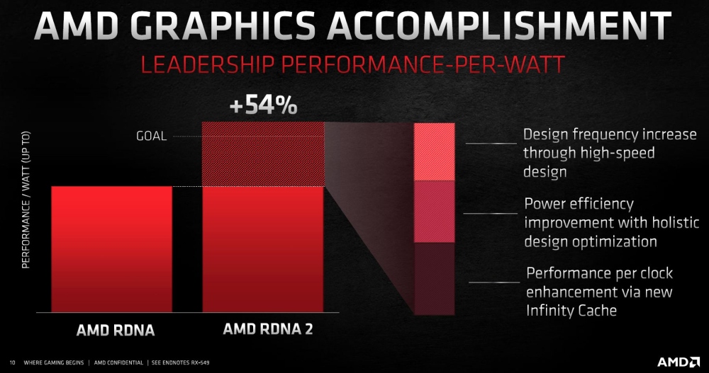 amd rdna2rx6000 2